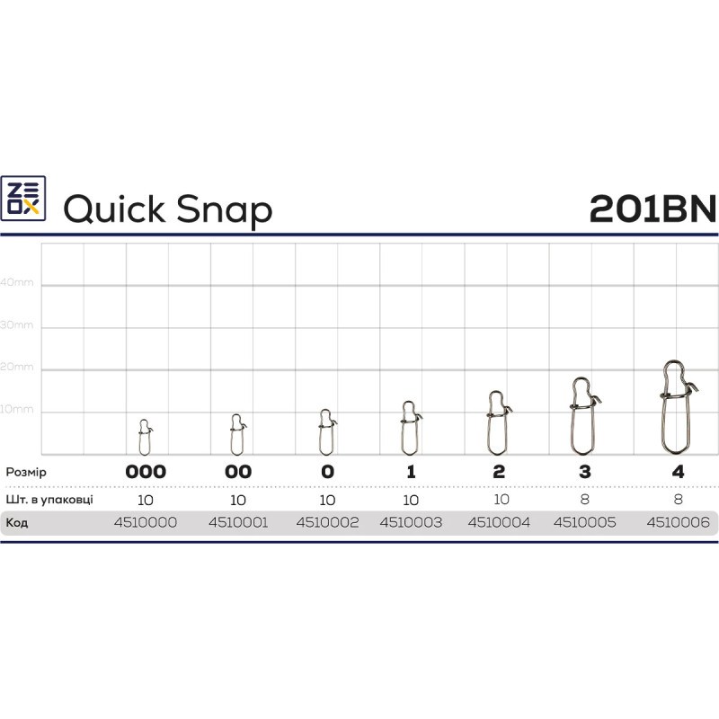 Застібка американка ZEOX Quick Snap 201BN №2 (10шт)